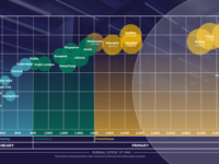North East Asia data center market enters AI-driven growth phase