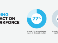 SPECIAL FEATURE | Is increasing AI adoption creating more jobs than it’s eliminating?