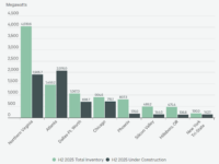 SPECIAL FEATURE | US data centers armtwisted in a precarious power play amidst record low vacancies