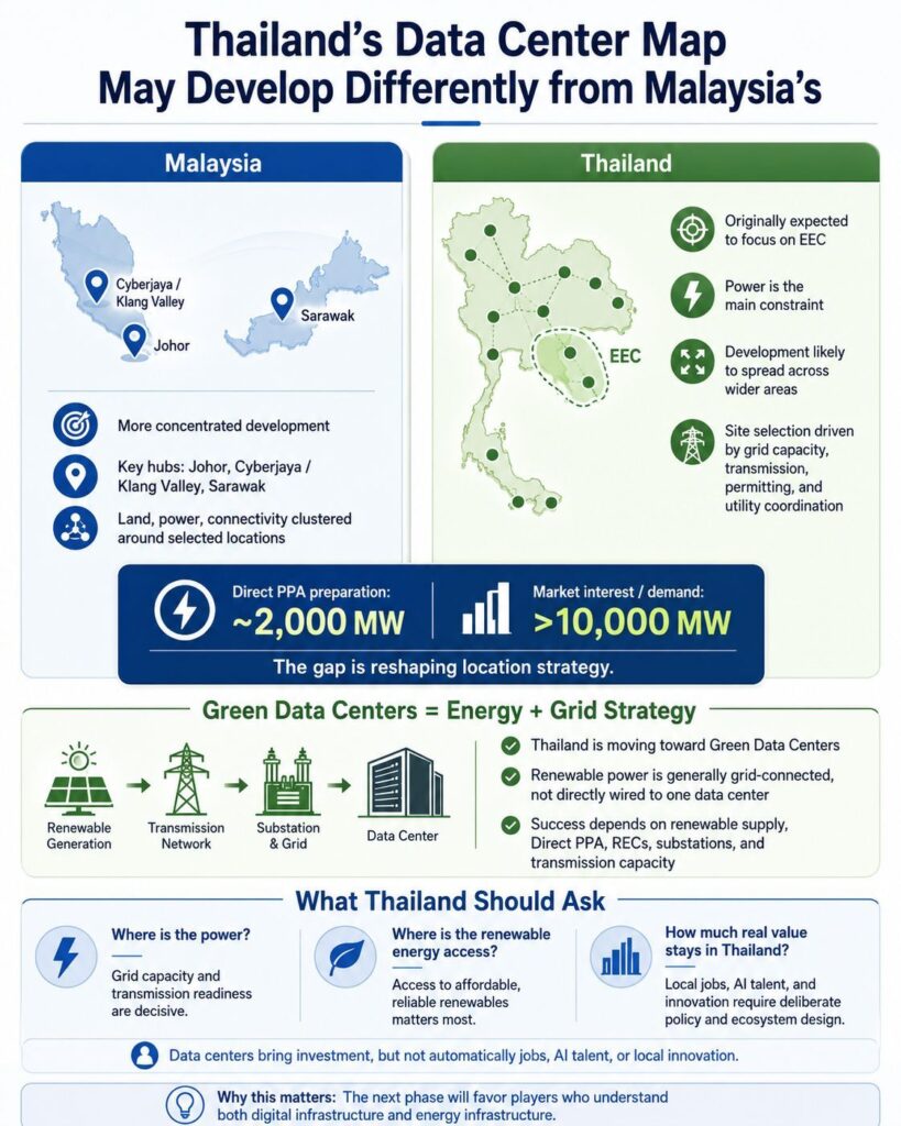 Why Thailand’s data center map will diverge from Malaysia