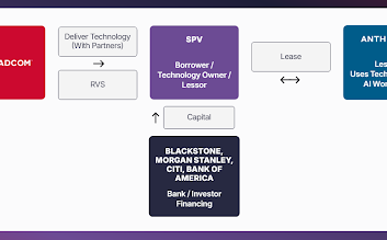 Blackstone and banks commit US$ 63 billion deal to fund Anthropic’s AI infrastructure