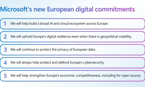 Microsoft EU-Commitments_Blog-Content_Static_V5_16x9-1920x1080